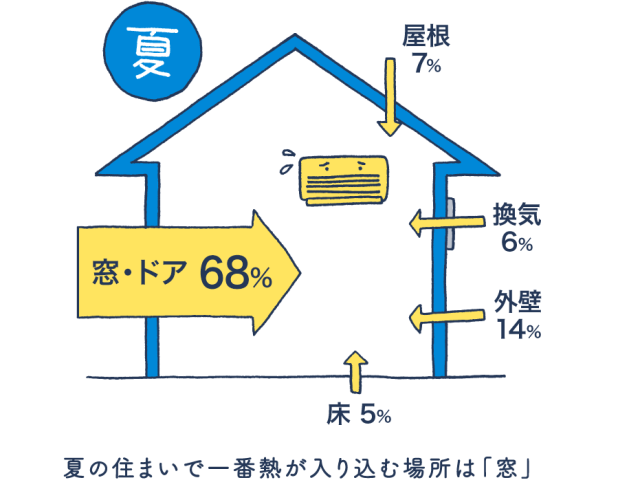 お家の断熱性ここで直しませんか？